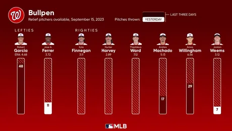 Game #120 has a connection to Jonathan Papelbon