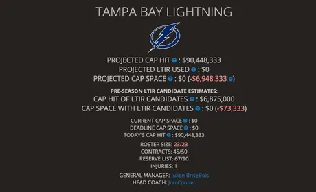 Lightning Round: Tampa Bay announced their preseason schedule - Raw Charge