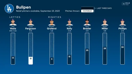 Dodgers Vote Jason Heyward Winner Of 2023 Roy Campanella Award