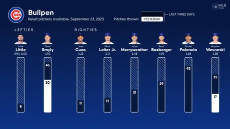 Explaioner: Wander Franco investigations continue as Rays prepare for the  playoffs without their star shortstop