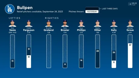 Pittsburgh Pirates vs Cincinnati Reds - September 24, 2023 - Redleg Nation