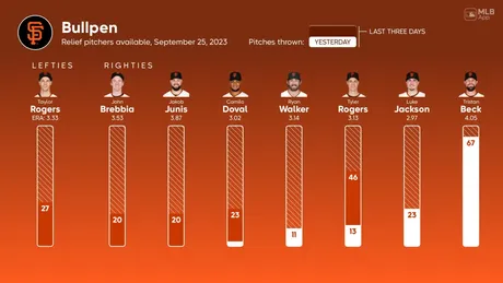 Padres vs. Giants Highlights, 09/25/2023