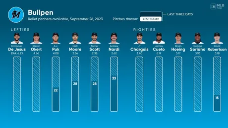 Which Rookie of the Year had an All-Star season? MLB Immaculate Grid  answers August 26