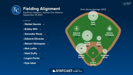 Red Sox vs. Orioles Highlights, 09/29/2023