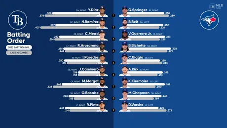 Rays' road to the playoffs, 09/29/2023