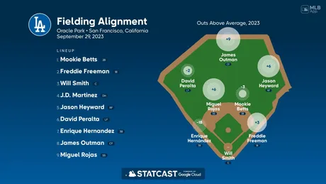 Chicago Cubs on X: The #Cubs today activated RHP Adbert Alzolay from the  15-day IL and optioned RHP Keegan Thompson to the Arizona Complex League.   / X