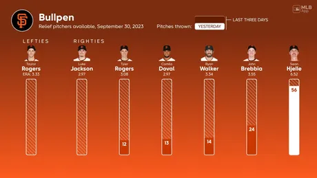 Which Hall of Famers played for the Orioles? MLB Immaculate Grid answers  September 14