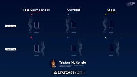 Oscar Gonzalez Statcast, Visuals & Advanced Metrics, MLB.com