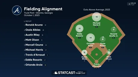 2023 MLB playoff bracket: Postseason matchups, schedule for Wild Card  Series with seeding on the line Sunday 