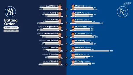 Fielding alignment for Los Angeles, October 1 vs Giants, 10/01/2023