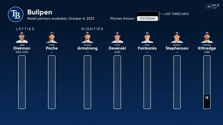 Twins vs. Blue Jays Prediction: Expert Picks, Odds, Stats & Best Bets - AL  Wild Card Game 2 - Bleacher Nation