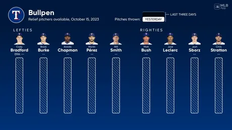 Breaking Down Offseason Targets - Sonny Gray - Viva El Birdos