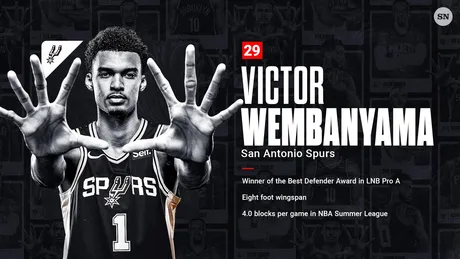 San Antonio Spurs Fiesta 5: Victor Wembanyama's 'Special' Honor Playing for  Gregg Popovich - Sports Illustrated Inside The Spurs, Analysis and More