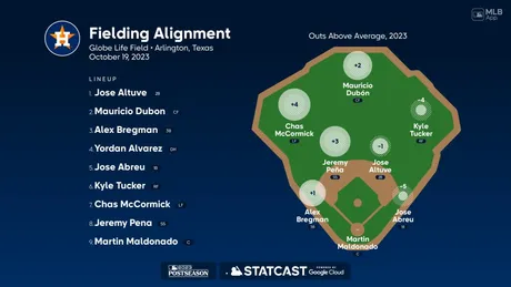 2023 Season Autopsy Begins With Communication For The New York Yankees