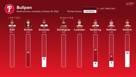 Former Cubs manager Lou Piniella is among 8 Hall of Fame Contemporary  Baseball Era nominees - Bleed Cubbie Blue